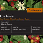 Guatemala Finca Los Arcos